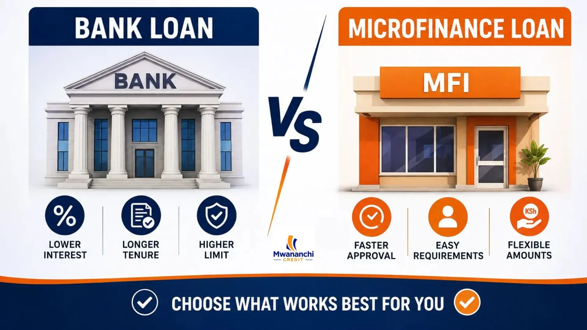 Bank Loan vs Microfinance Loan in Kenya
