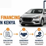 How Vehicle Financing Works in Kenya