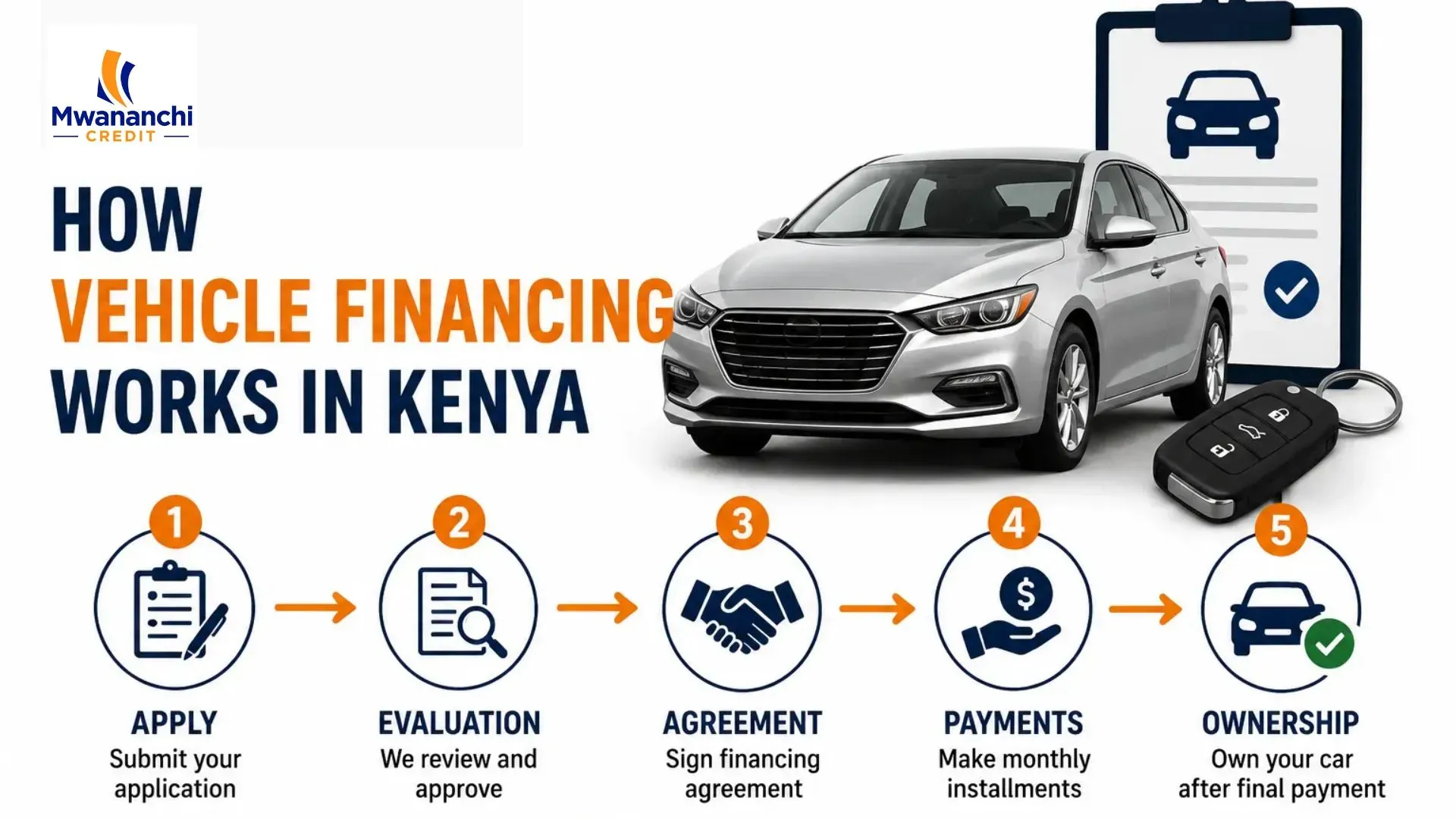 How Vehicle Financing Works in Kenya