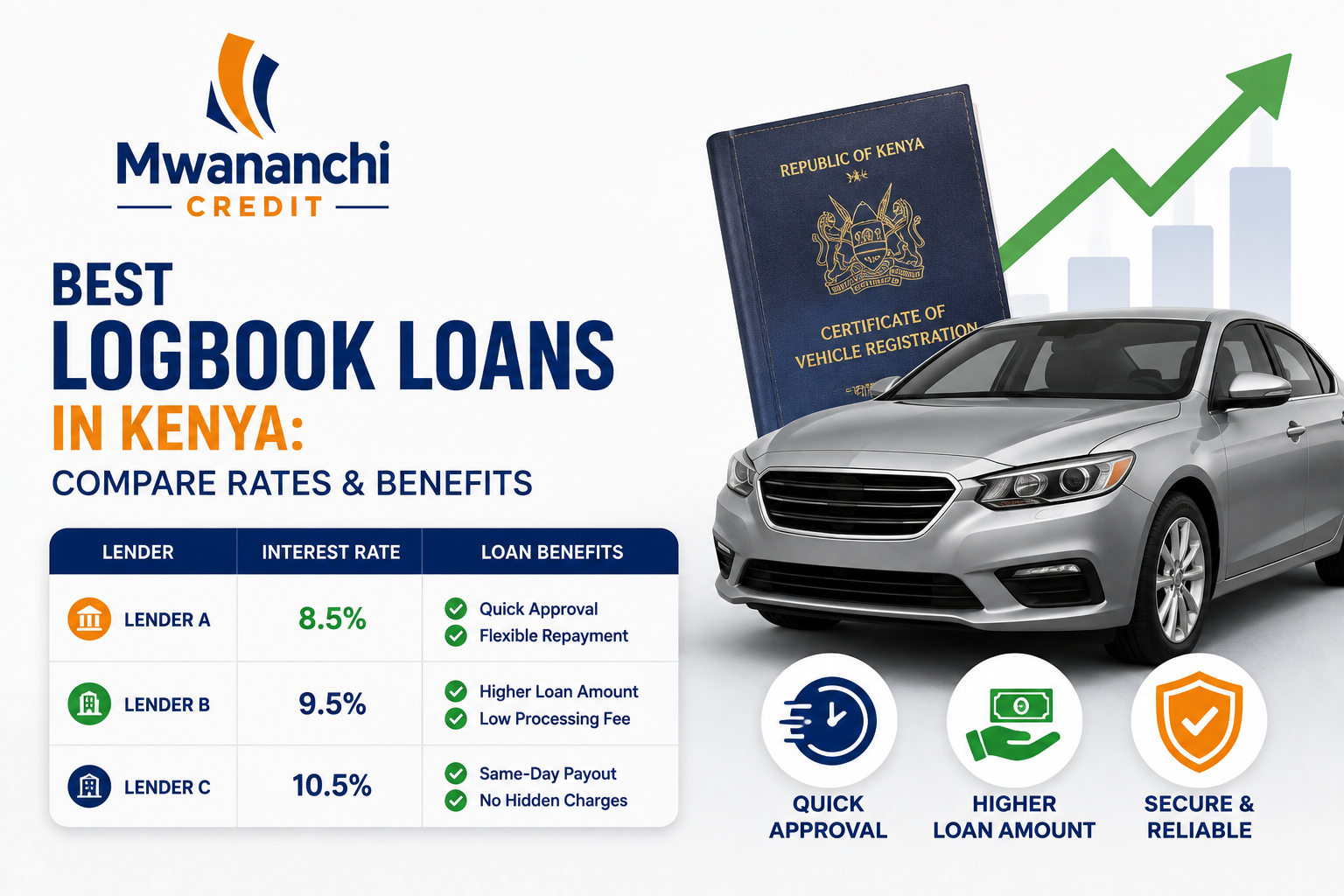 Best Logbook Loans in Kenya